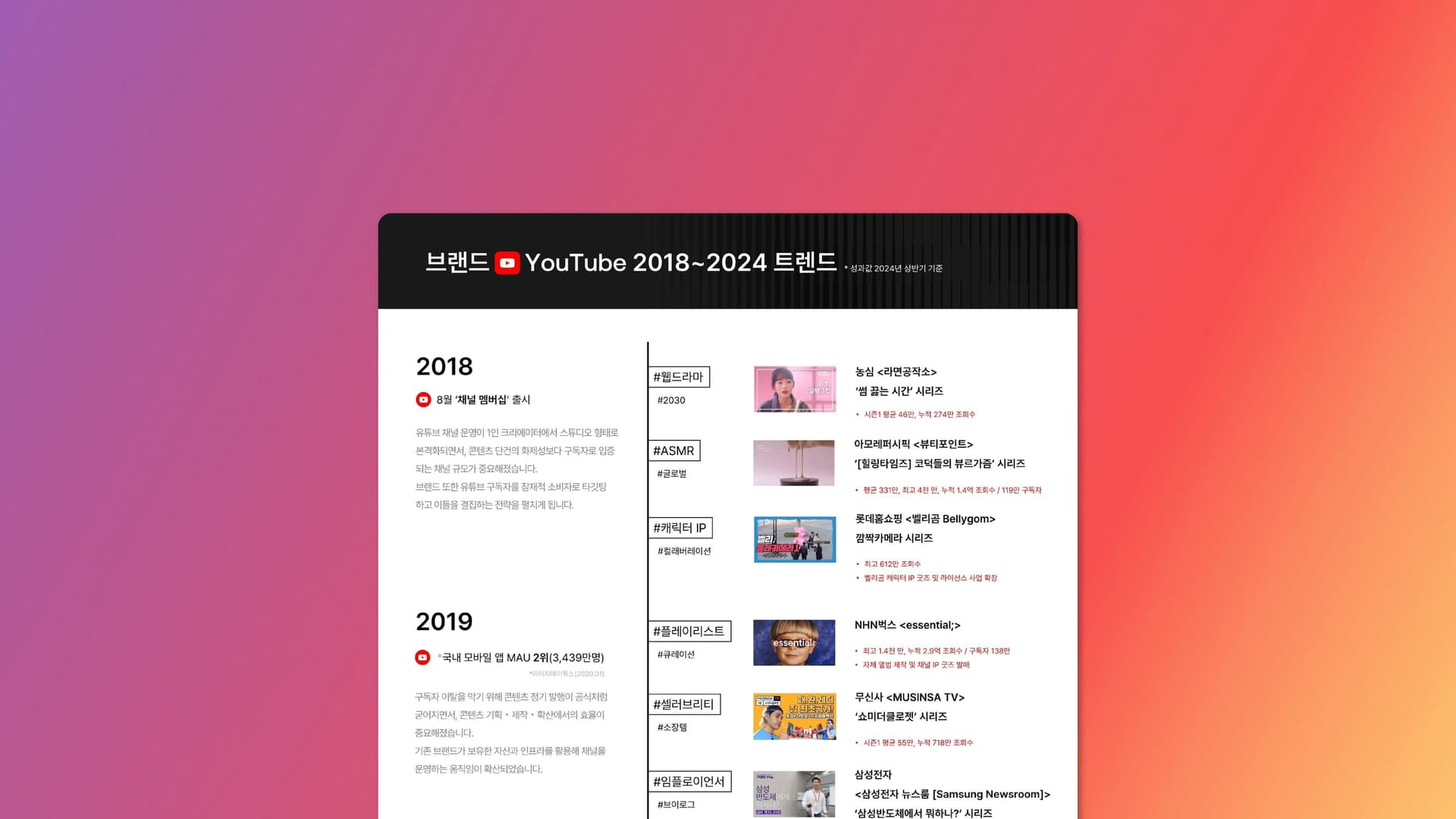 브랜드 유튜브 트렌드 리포트